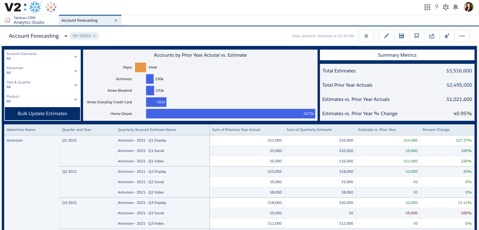 V2 Webinar Recording on Snowflake and Analytics