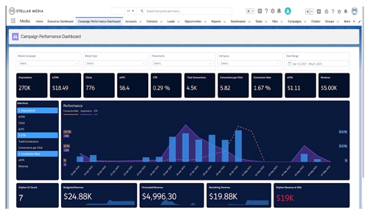 Media Analytics built for ad sales teams