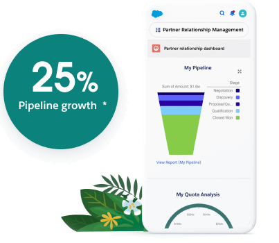 Learn how partner relationship management can help drive sales 