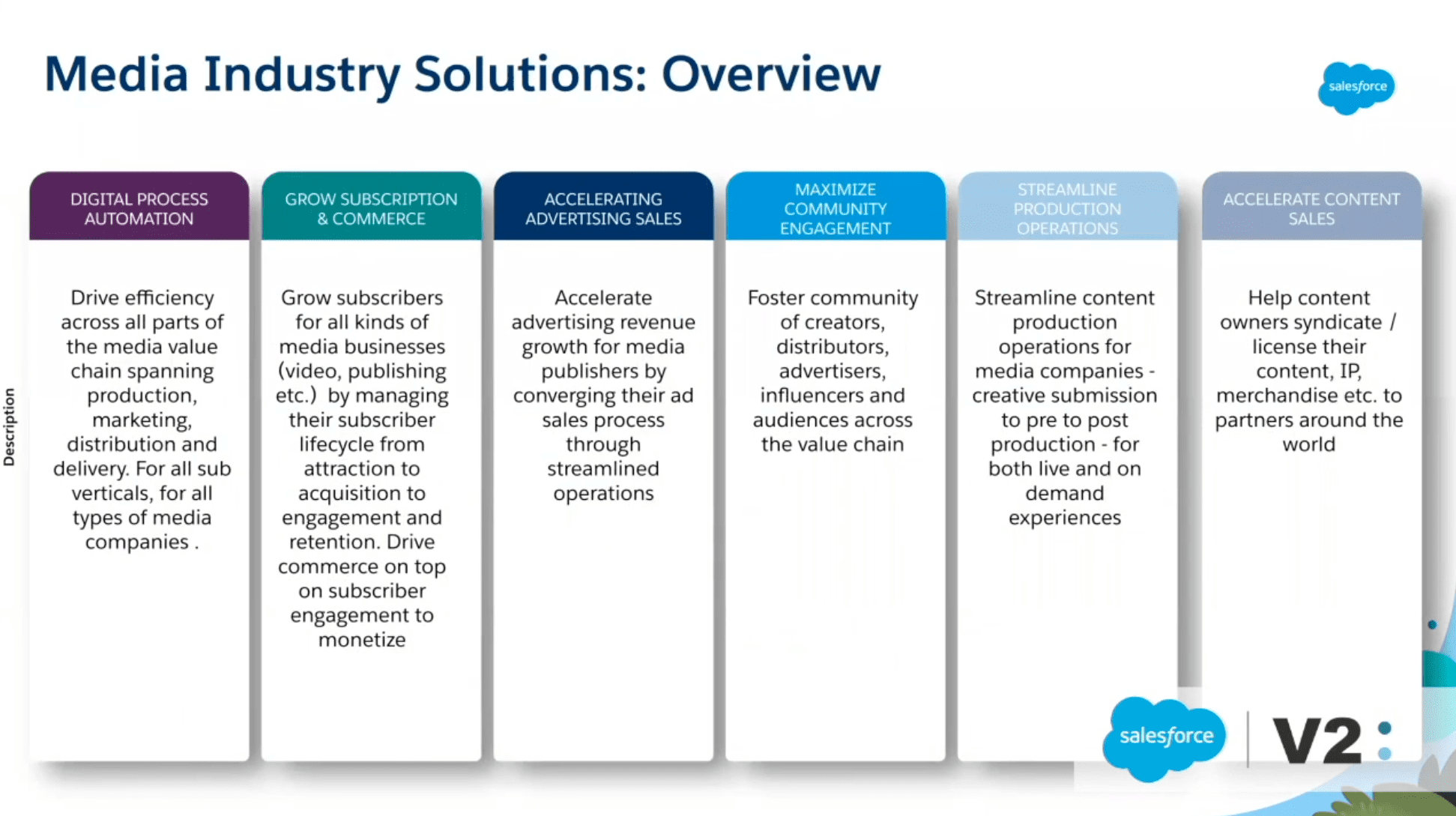 Media Industry Solutions Overview