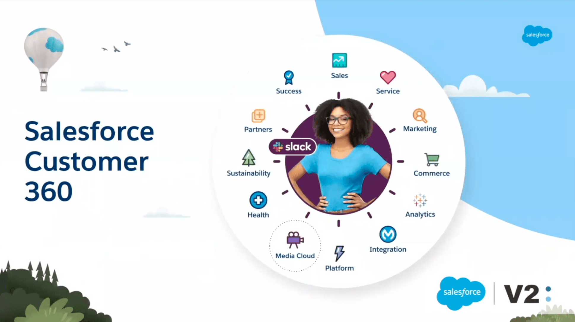 Salesforce Customer 360