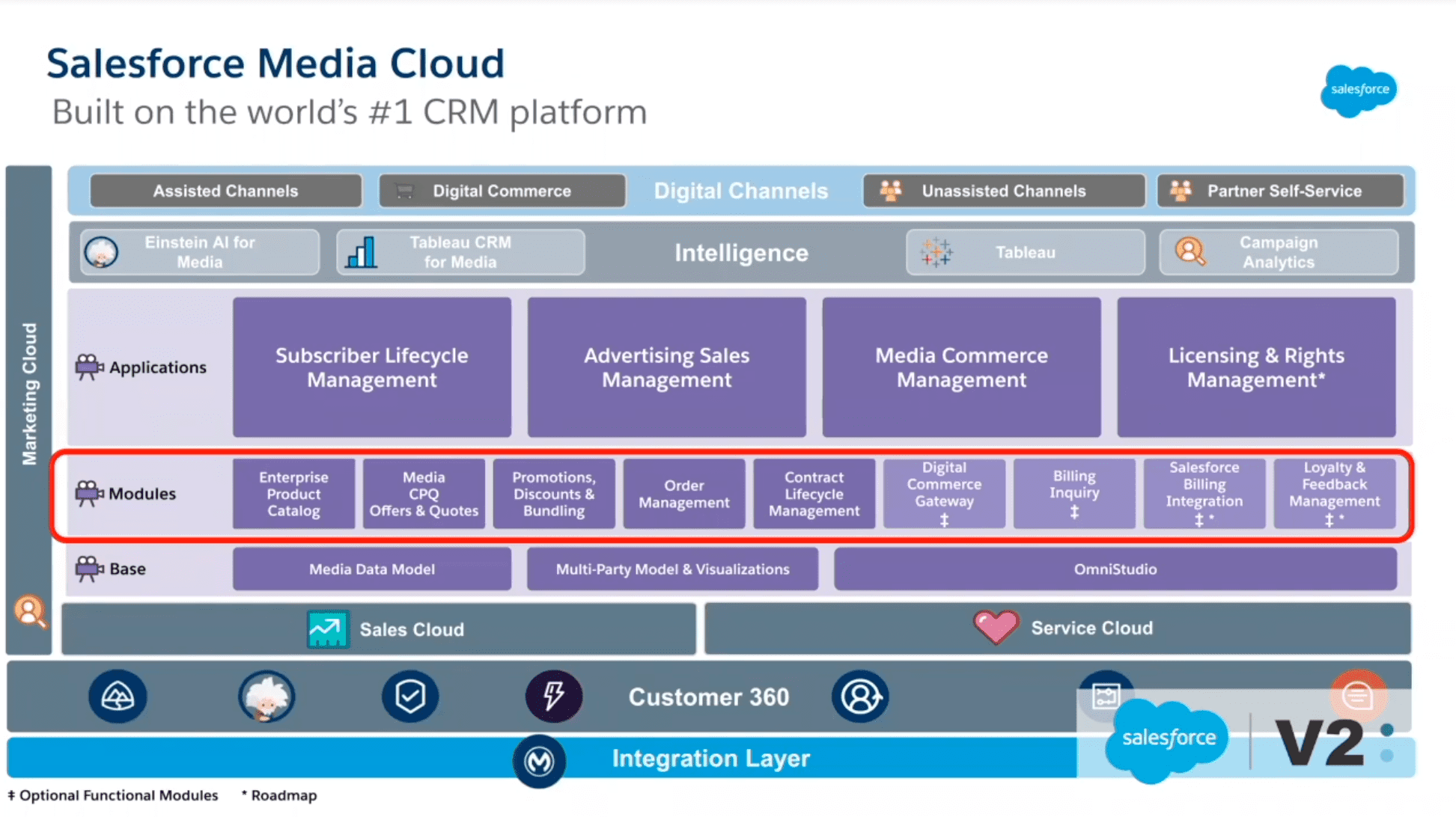 Media Cloud Layers