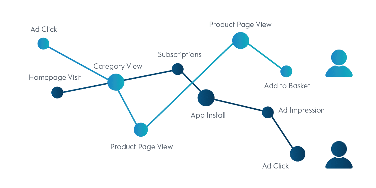 V2 Salesforce Managed Services