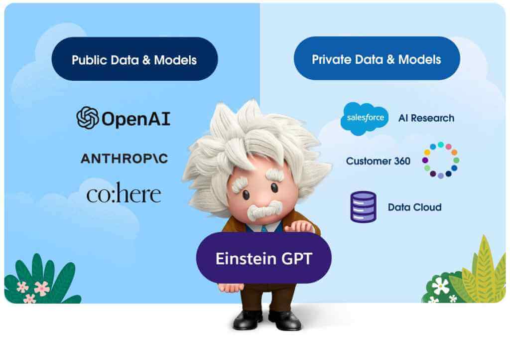 V2 Explains what Salesforce AI Cloud is all about