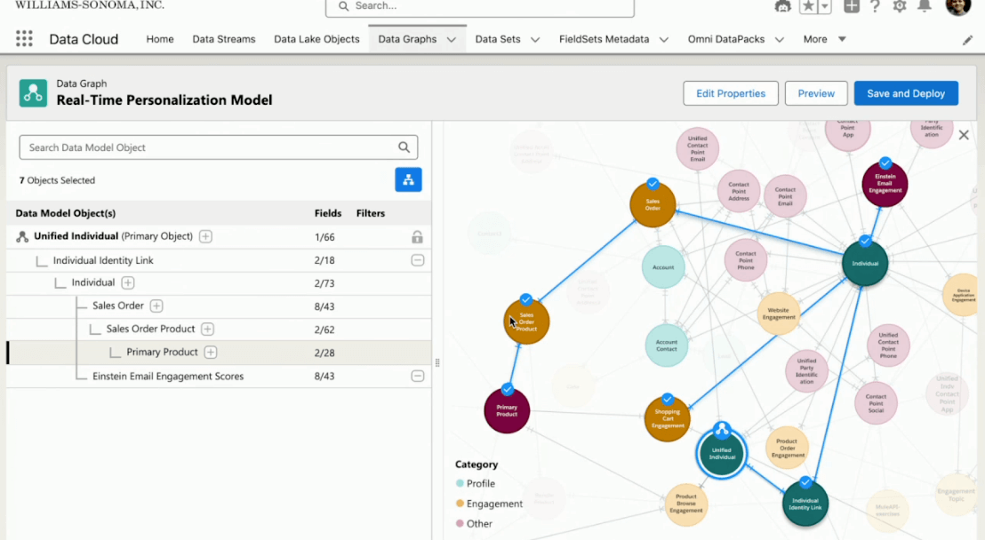 Salesforce Data Graph