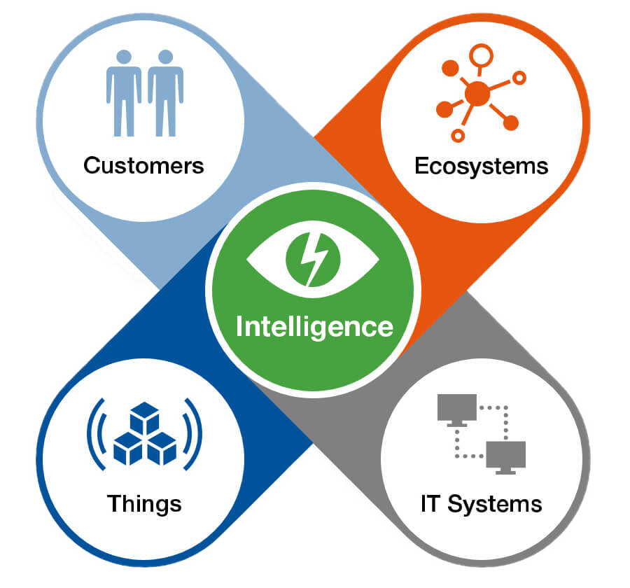 V2 Digital Transformation Salesforce Transformation Advisory Programs