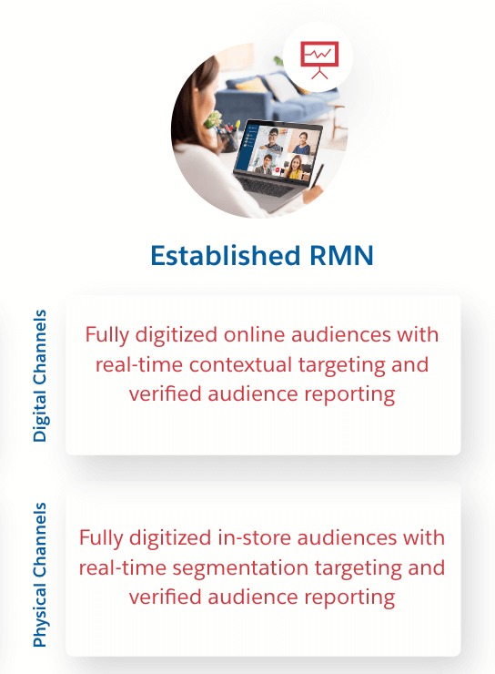 How to manage B2B Retail Store Management with Salesforce