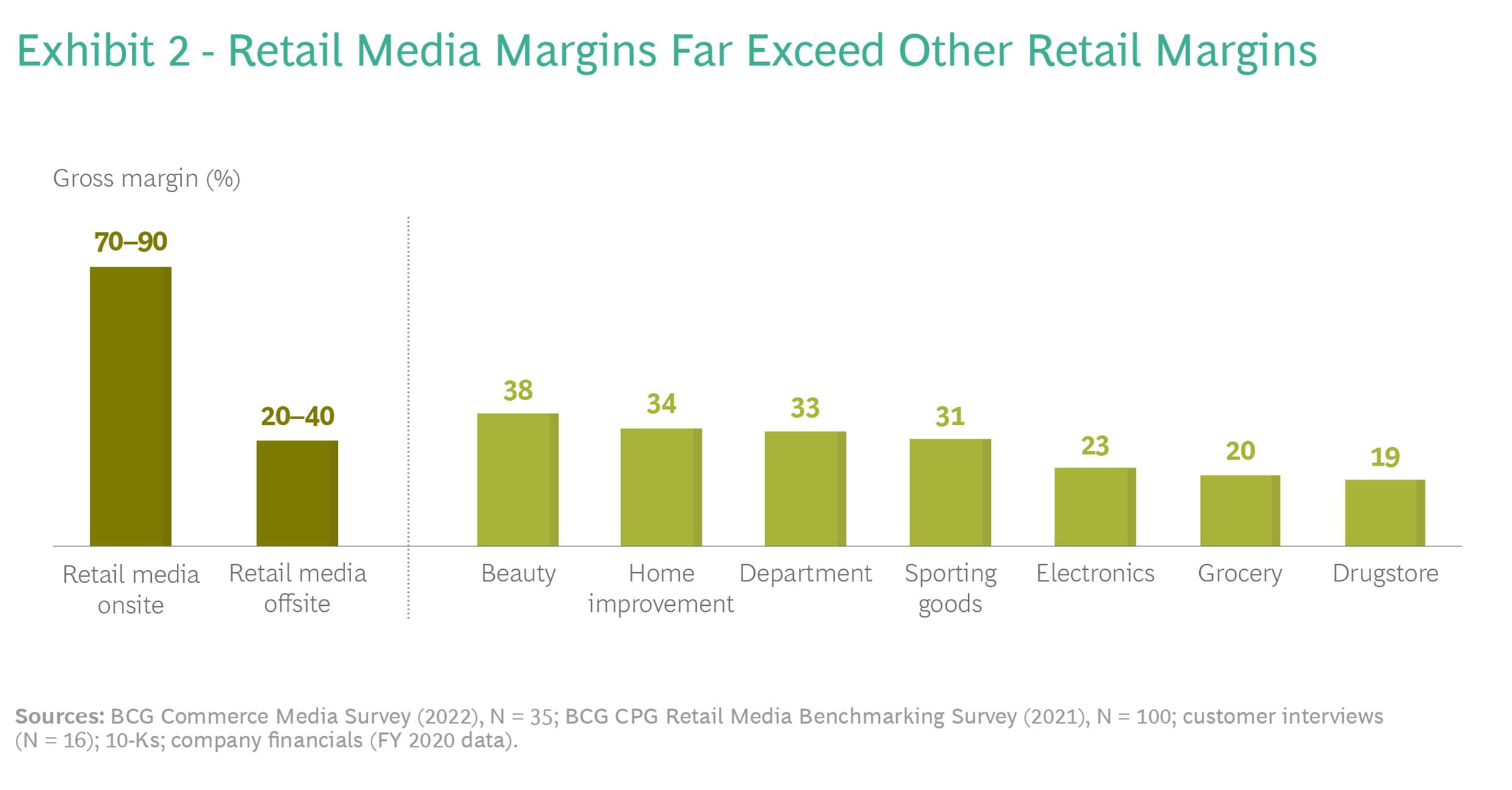 how-retail-media-is-reshaping-retail-ex2-1 Franchise management