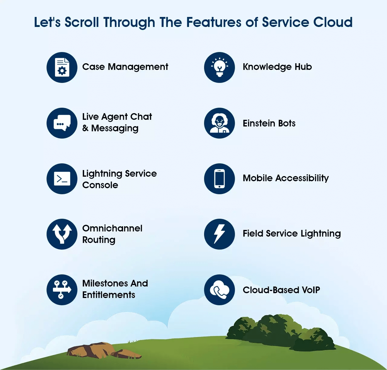 Media Cloud for Salesforce