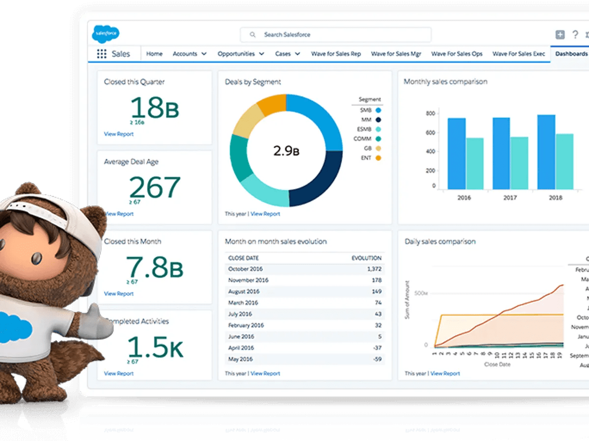 salesforce media cloud Salesforce and V2 Media Cloud Partnership
