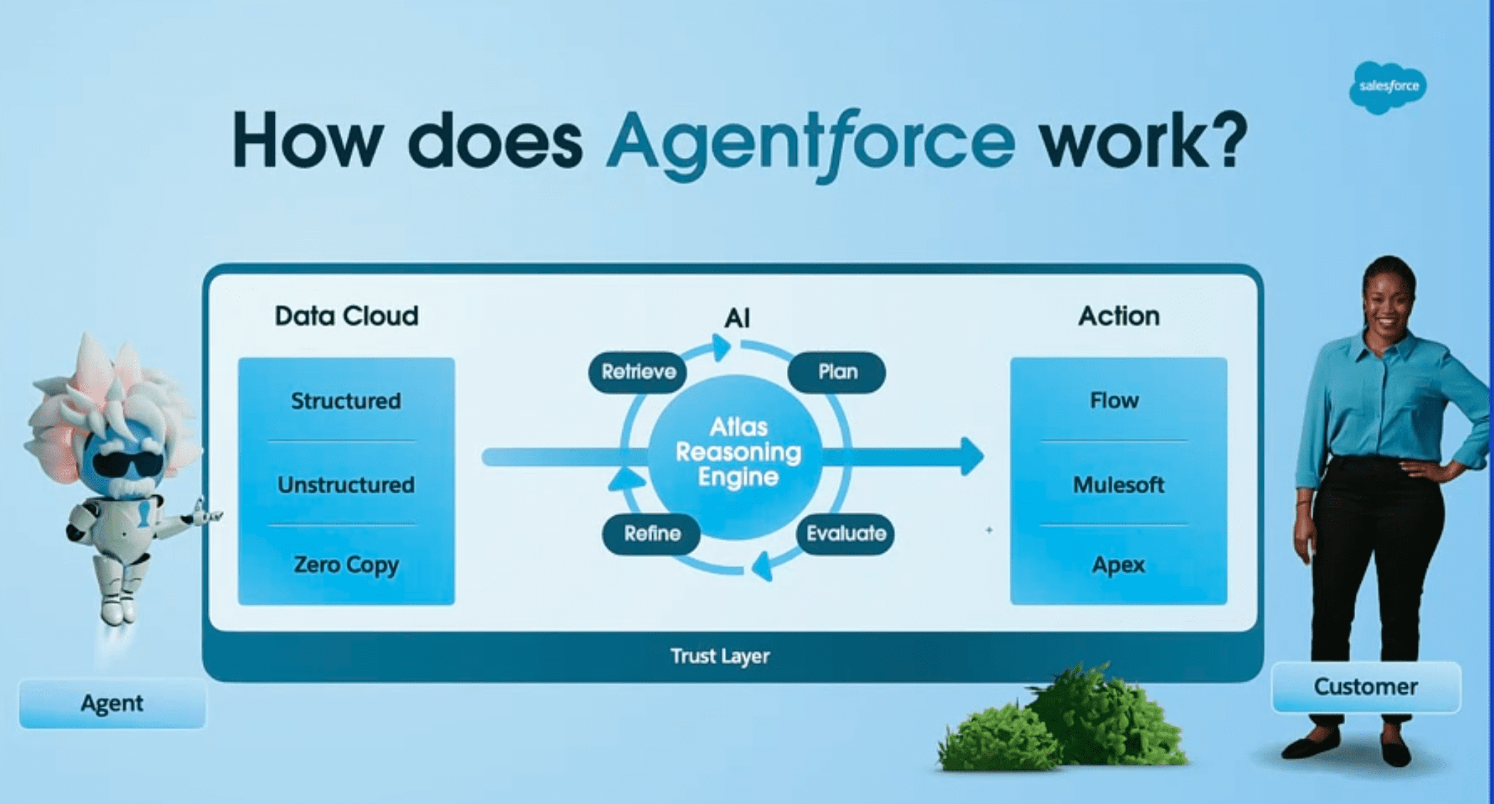 Dreamforce 2024 Recap Innovations That Will Shape Business Dreamforce 2024 Recap Innovations That Will Shape Business