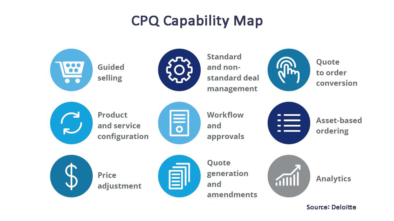 CPQ-capability-map Salesforce CPQ