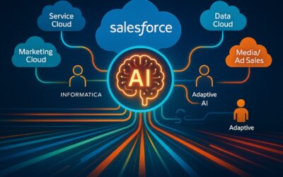 Salesforce’s AI Power Duo: Unlocking Unprecedented Intelligence with Informatica and Convergence.ai