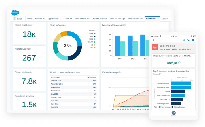 Sales Cloud for Ad Sales V2 can help with ad sales and data cloud