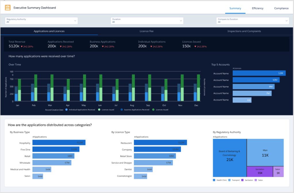 Public-Sector-Analytics ad sales for data cloud