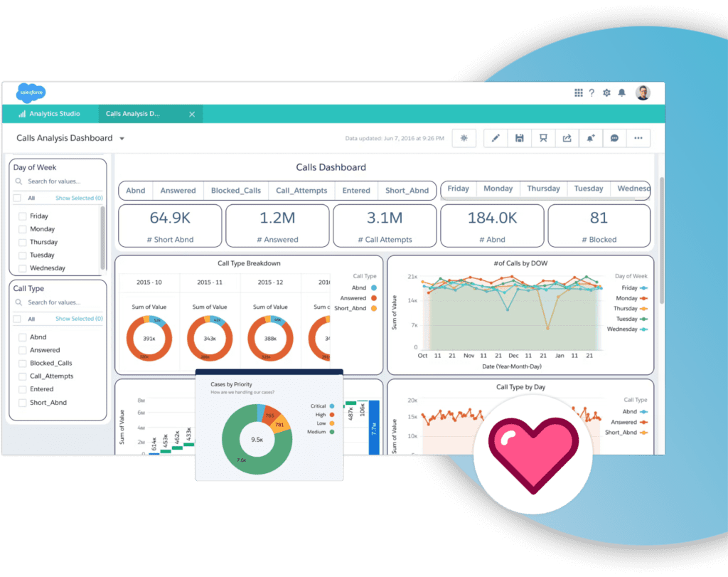 Service-Cloud-1024x811 ad sales for data cloud