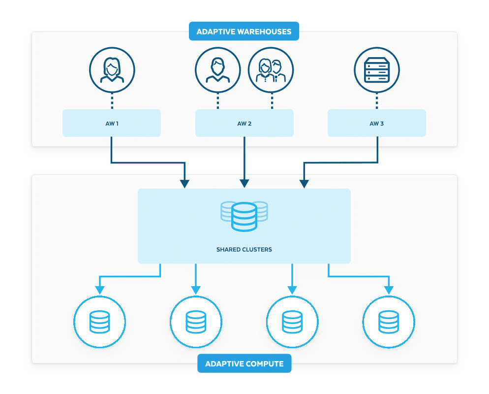 Snowflake for Advertising V2 can help with ad sales and data cloud