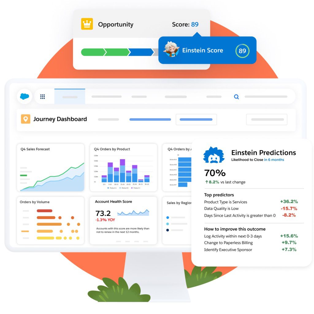 analytics-crm-analytics-for-ad-sales V2 can help with ad sales and data cloud
