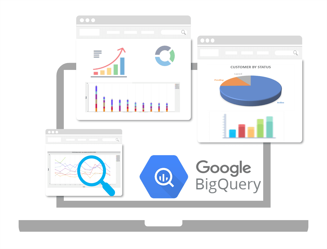 bigquery for ad sales support V2 can help with ad sales and data cloud