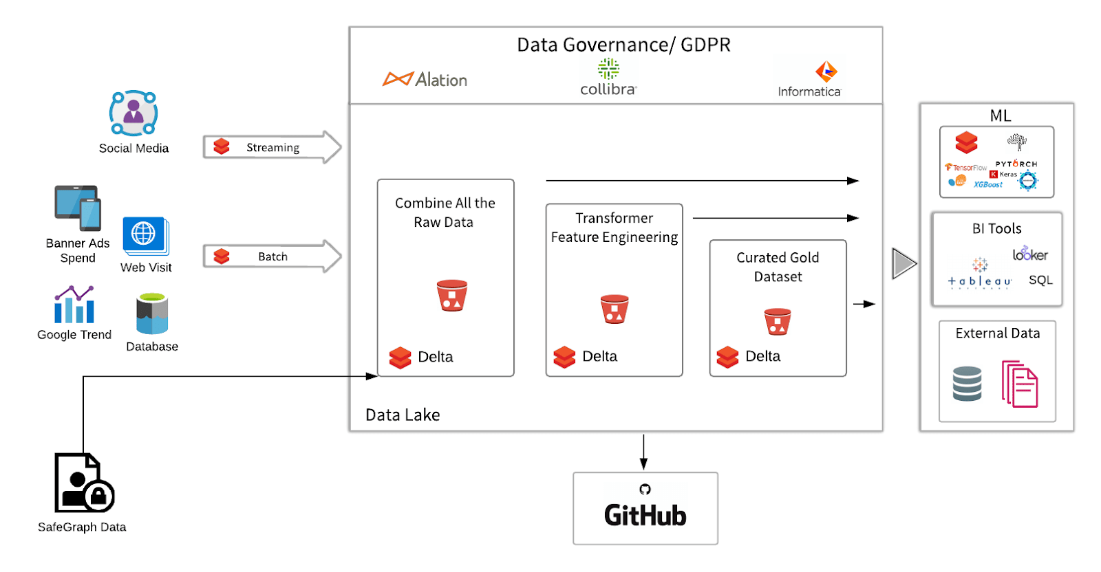 databricks-advertising-effectiveness Databricks for Ad Sales
