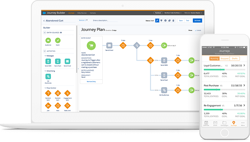 marketing cloud for ad sales V2 can help with ad sales and data cloud