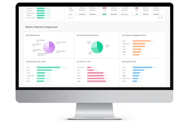 salesforce-marketing-intelligence for ad sales