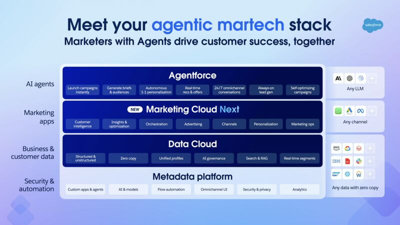 Marketing Cloud Next with Data Cloud V2 can help with ad sales and data cloud